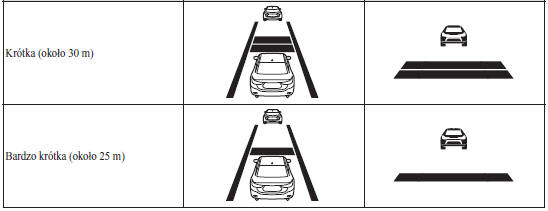 Jak ustawić odległość pomiędzy pojazdami podczas podróży z kontrolowaną prędkością