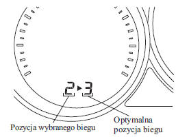 Wskaźnik włączonego biegu (GSI)