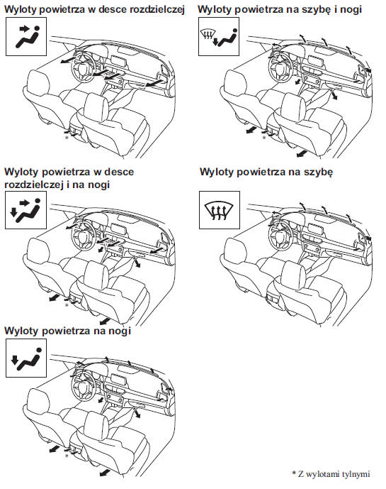 Mazda 6 Wybór rozdziału powietrza Obsługa wylotów