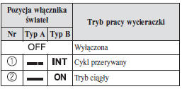 Wycieraczka tylnej szyby