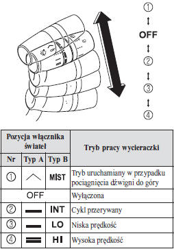 Mazda 6: Wycieraczki Przedniej Szyby - Wycieraczki I Spryskiwacz Przedniej Szyby - Wyłączniki I Przełączniki Sterujące - Podczas Jazdy