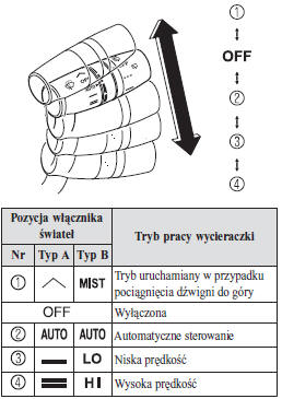 Ze sterowaniem automatycznym