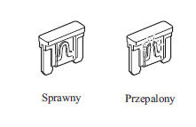 Wymiana bezpieczników w kabinie po lewej stronie samochodu