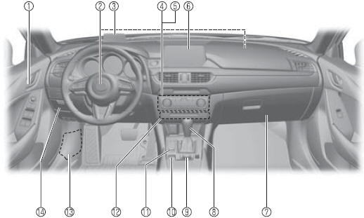 Mazda 6 Wyposażenie wnętrza (Widok B) Widok wnętrza