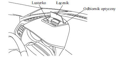 Wyświetlacz Head-up