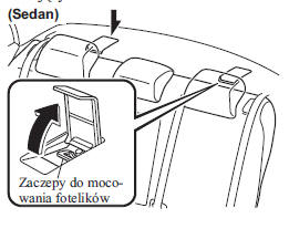 Lokalizacja zaczepów do mocowania fotelików