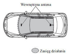 Z zaawansowanym systemem zdalnego otwierania