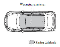 Bez zaawansowanego systemu zdalnego otwierania