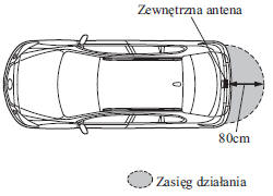 Otwieranie pokrywy bagażnika