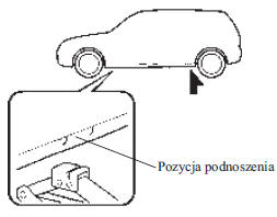 Zdejmowanie koła