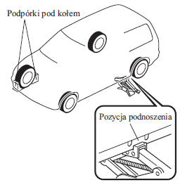 Zdejmowanie koła