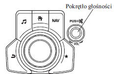 Obsługa pokrętła regulacji głośności