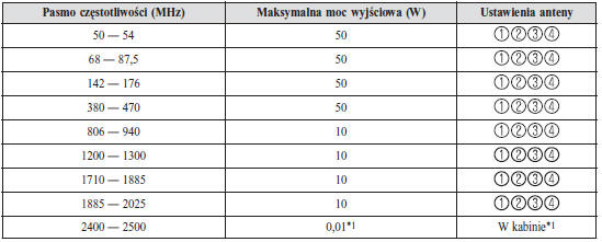 Zgodność elektromagnetyczna