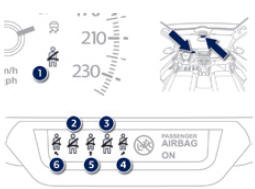 Peugeot 508: Kontrolka(Kontrolki) Niezapięcia / Odpięcia Pasów Bezpieczeństwa - Pasy Bezpieczeństwa - Bezpieczeństwo