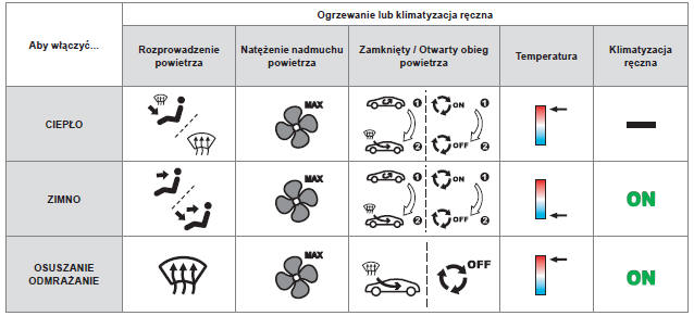 Zalecenia dotyczące regulacji w kabinie