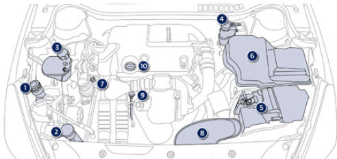 1,6 l BlueHDi 120 S&S