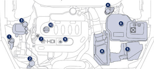 2,0 l BlueHDi 136 S&S