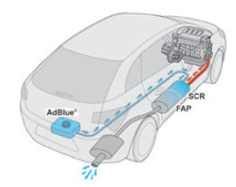 Peugeot 508: System Scr - Dodatek Adblue I System Scr (Diesel Bluehdi) - Informacje Praktyczne