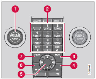 Elementy sterujące telefonem