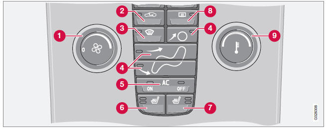 Panel przycisków sterujących