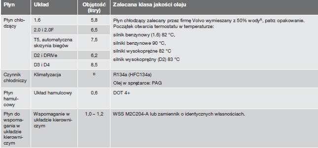 Płyny