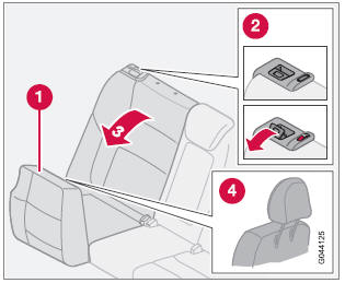 Składanie oparcia tylnego siedzenia