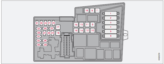 Volvo S40: Skrzynka Przekaźników I Bezpieczników W Komorze Silnika - Bezpieczniki - Obsługa Techniczna Samochodu