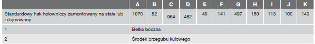 Wymiary pomiędzy punktami mocowania 