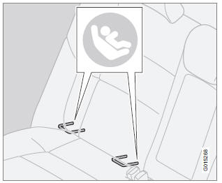 System mocowania fotelików dziecięcych ISOFIX