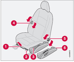 Ustawienie fotela, fotel regulowany ręcznie