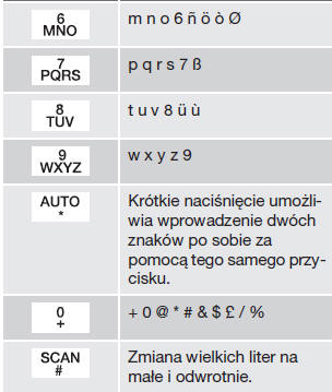 Wprowadzanie tekstu