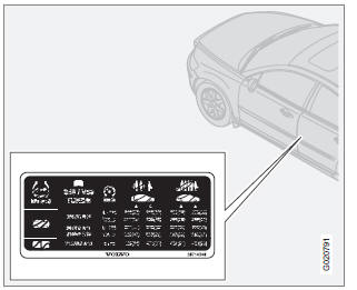 Volvo S40: Zalecane Ciśnienie W Ogumieniu - Ciśnienie W Ogumieniu - Koła I Ogumienie