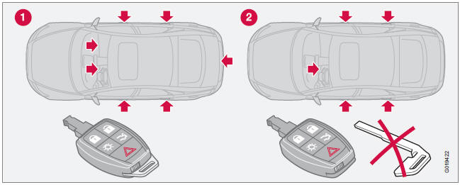 Volvo S40 Zamki aktywne Zamki i autoalarm